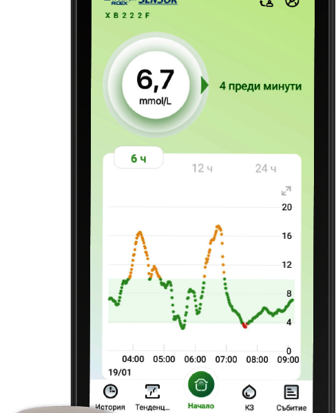 Wellion SENSOR – система за непрекъснато измерване на глюкозата